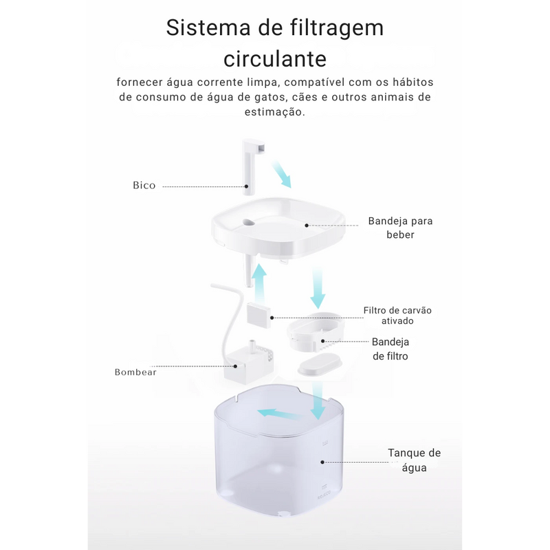 Mini Bebedouro Para Pets